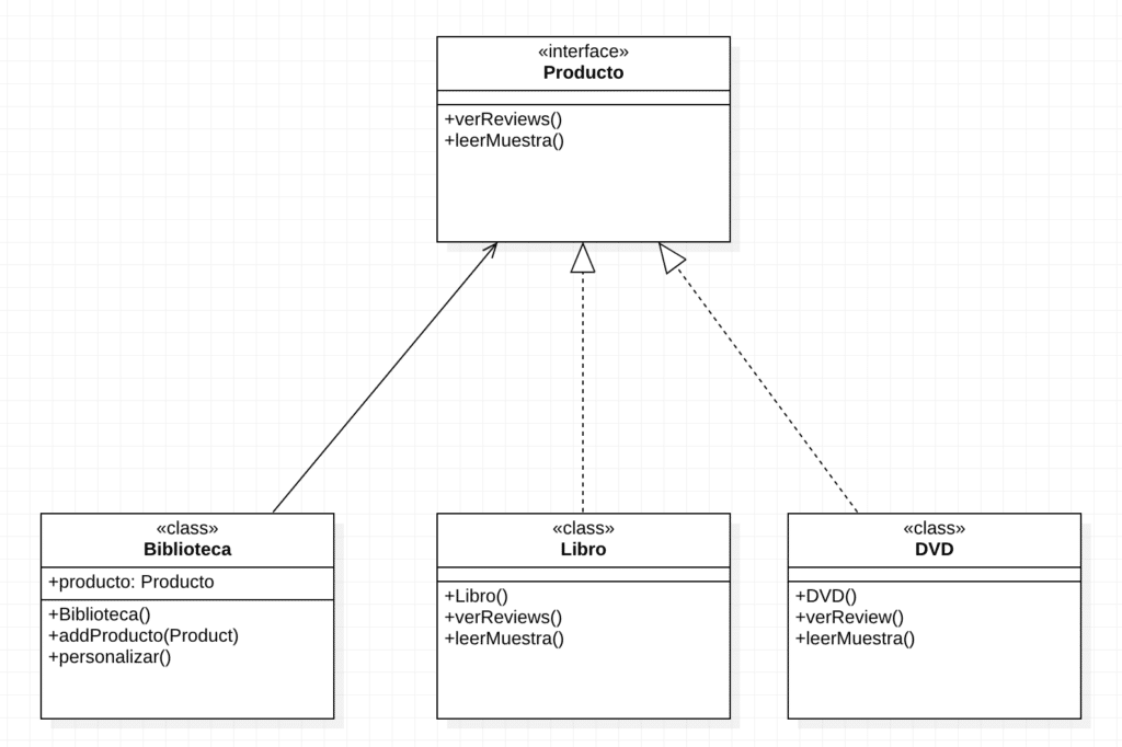 Principios SOLID (Liskov, Interface Segregation & Dependency inversion) aplicados al desarrollo de software con Java