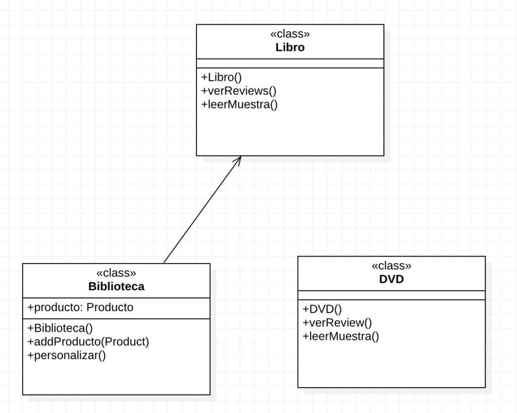 Principios SOLID (Liskov, Interface Segregation & Dependency inversion) aplicados al desarrollo de software con Java