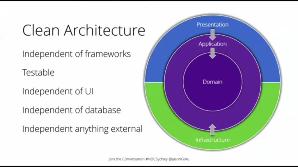 &iquest;Qu&eacute; es Clean Architecture y cu&aacute;les son sus beneficios y desventajas?